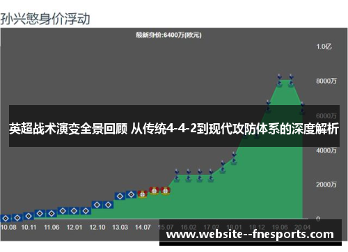英超战术演变全景回顾 从传统4-4-2到现代攻防体系的深度解析