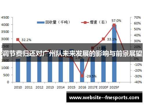 调节费归还对广州队未来发展的影响与前景展望 调节费归还对广州队未来发展的影响与前景展望