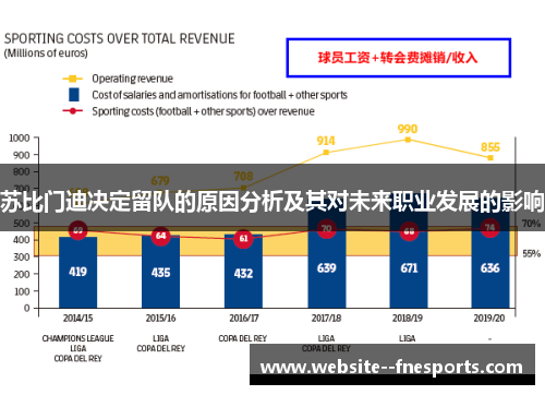 苏比门迪决定留队的原因分析及其对未来职业发展的影响